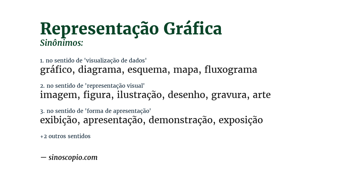 Sinônimo de representação gráfica