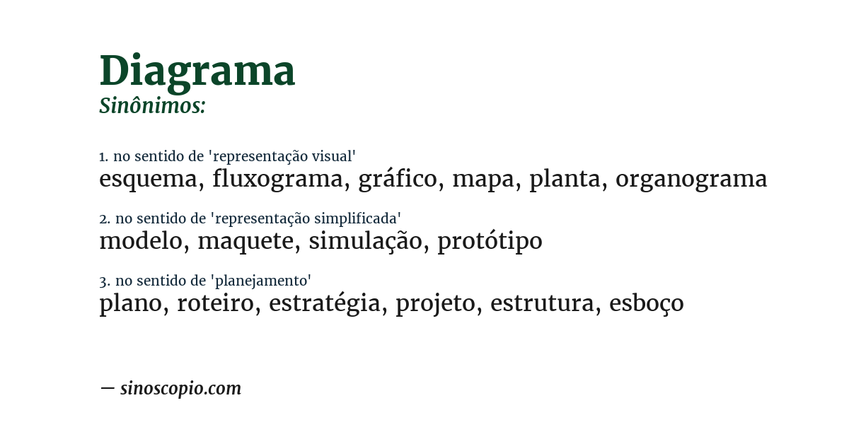Sinônimo de diagrama