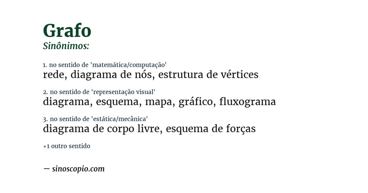 Sinônimo de grafo