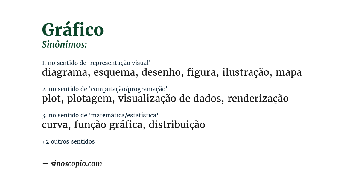 Sinônimo de gráfico