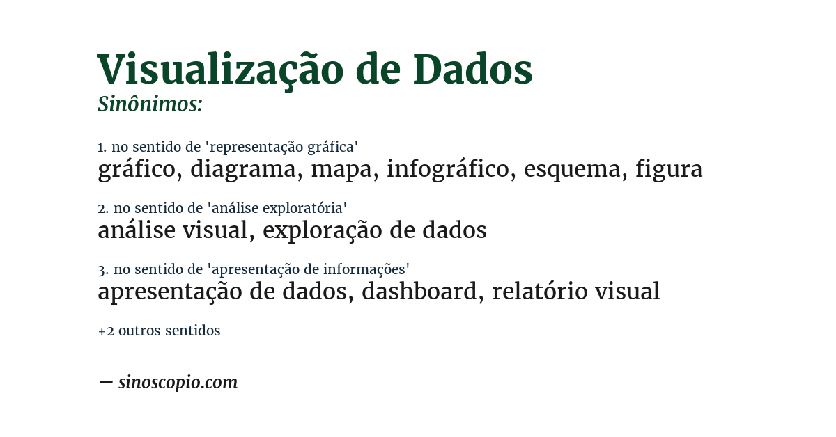 Sinônimo de visualização de dados