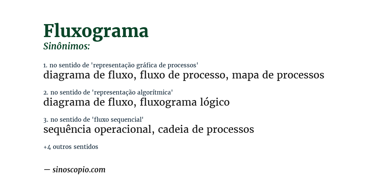 Sinônimo de fluxograma