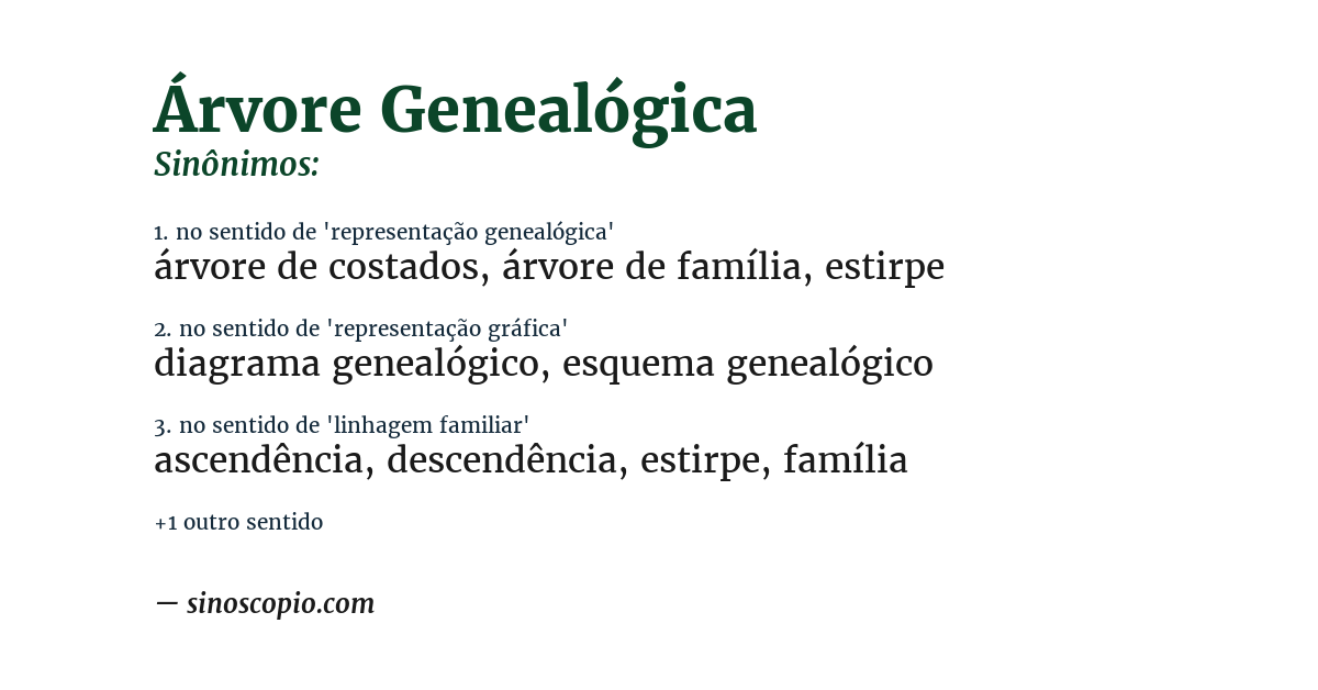 Sinônimo de árvore genealógica