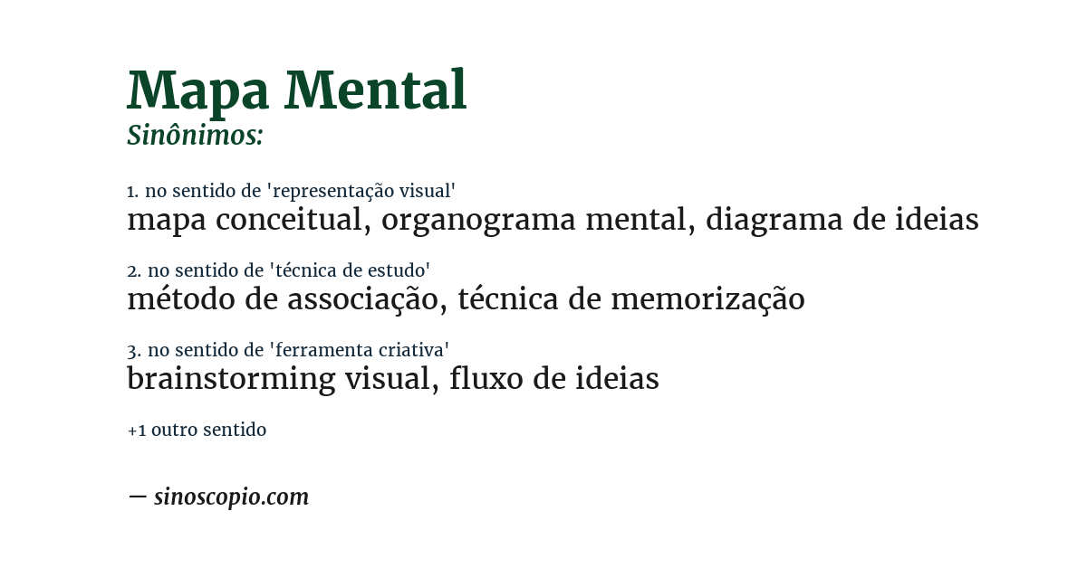 Sinônimo de mapa mental