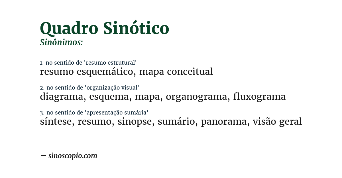 Sinônimo de quadro sinótico