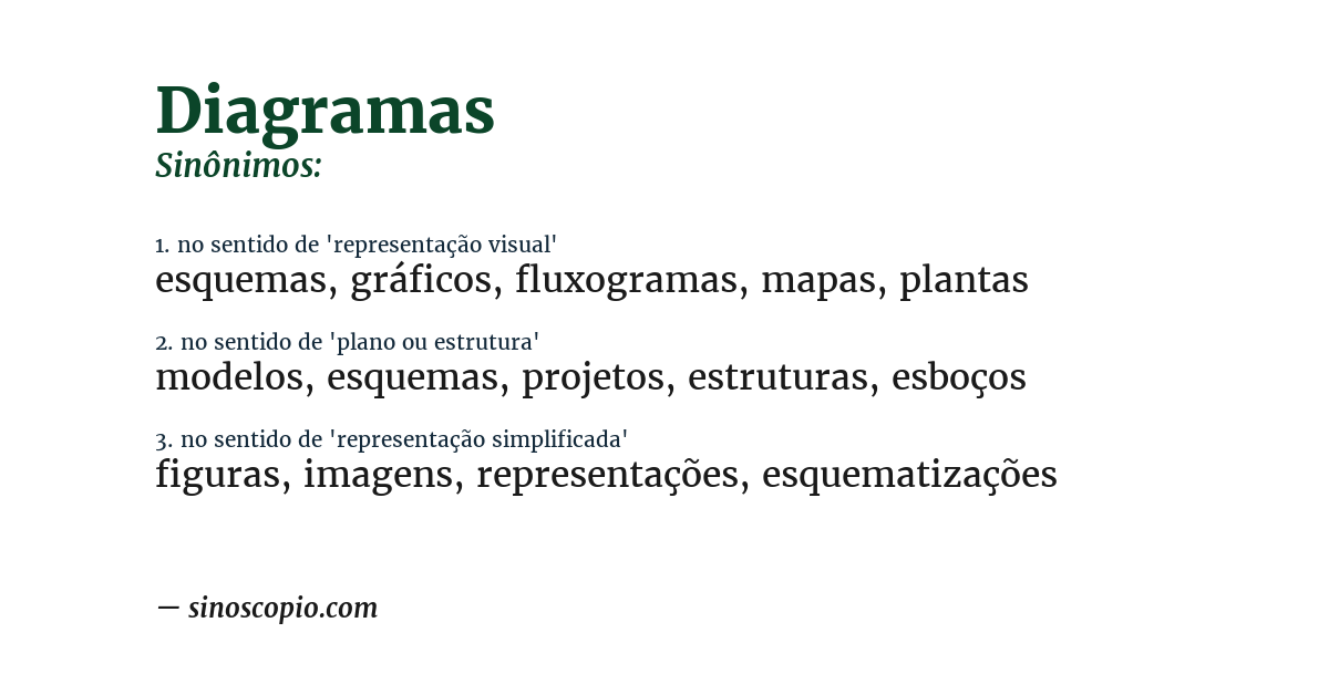 Sinônimo de diagramas