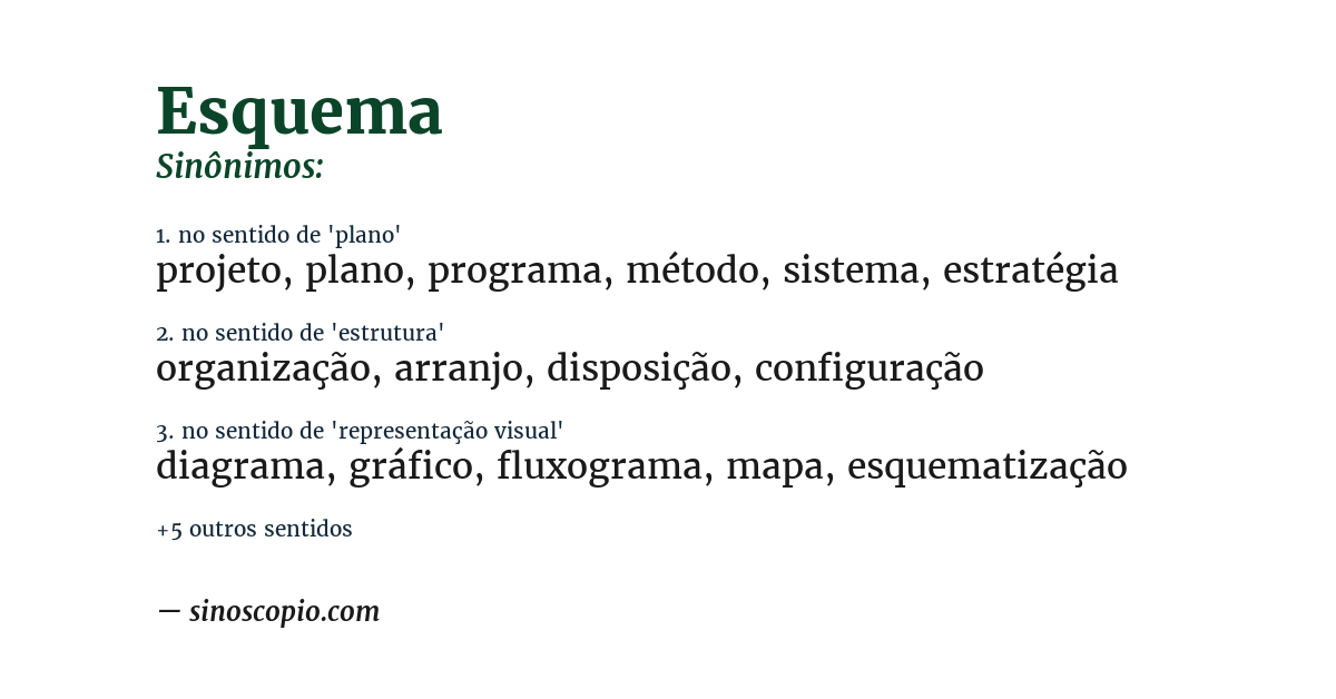 Sinônimo de esquema