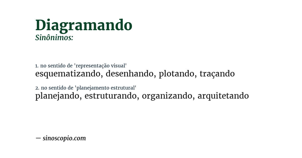 Sinônimo de diagramando