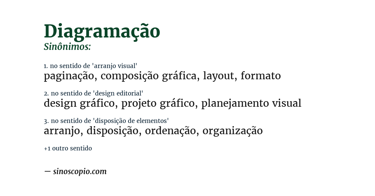 Sinônimo de diagramação