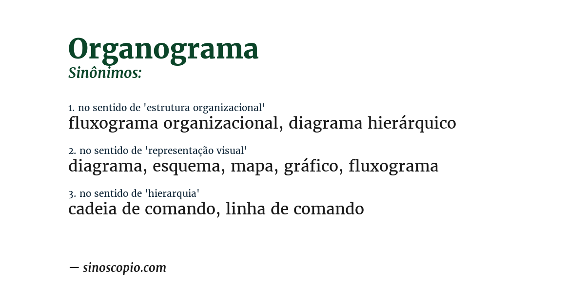 Sinônimo de organograma