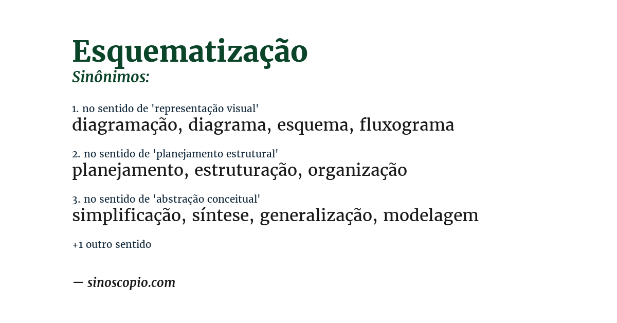 Sinônimo de esquematização