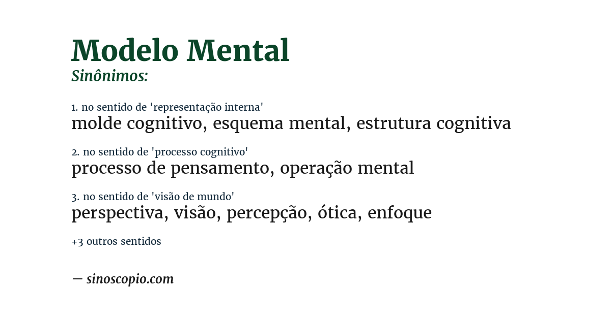 Sinônimo de modelo mental