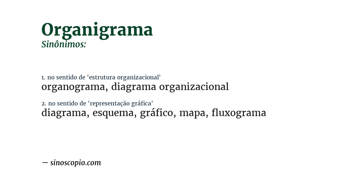 Sinônimo de organigrama