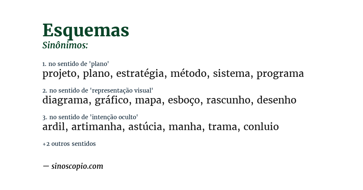 Sinônimo de esquemas